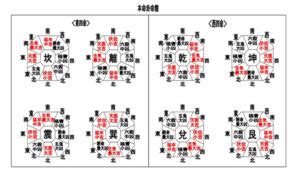 離命|本命卦と宅卦を調べて人と家の相性をチェックしましょう│中国。